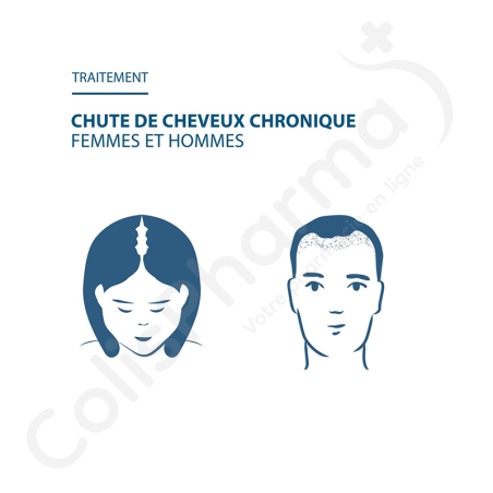 Ducray Anaphase Neoptide Sérum Antichute et Ancrage - 2 x 50 ml