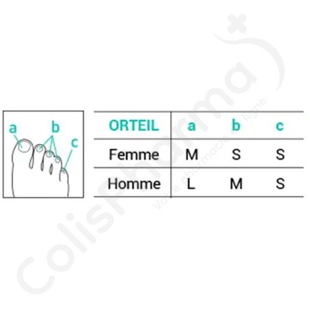 Epitact Digitubes Small - Protège-orteil de 10 cm à découper