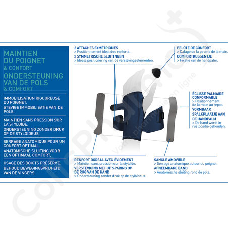 Epitact Immobiliserende Polsspalk - Medium