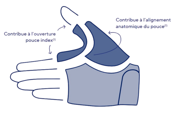 thuasne-systeme-tensionstrap