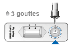 Autotest Covid - 3 gouttes dans le dispositif d'analyse