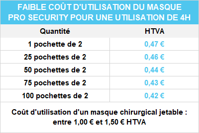 Faible coût d'utilisation du Masque Pro Security Thuasne