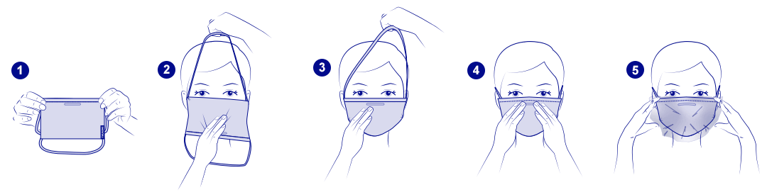 Comment placer le masque lavable Pro Security Thuasne
