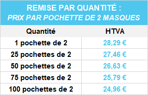 Remise par quantité du Masque Pro Security Thuasne