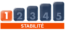 Stabilité faible  - 1