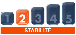 Stabilité modérée  - 2
