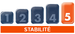 Stabilité maximale  - 5
